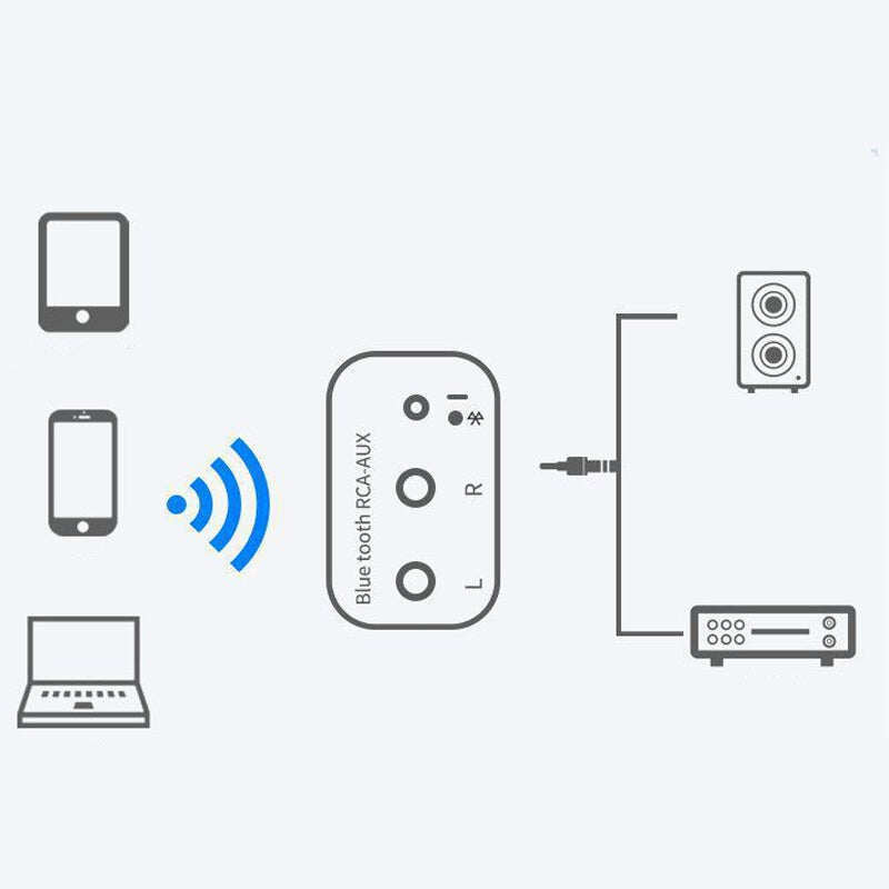 🌟LAST DAY SALE 50% OFF!!⚡50K+ SOLD!🔥🔥Wireless Bluetooth 5.0 Audio Receiver