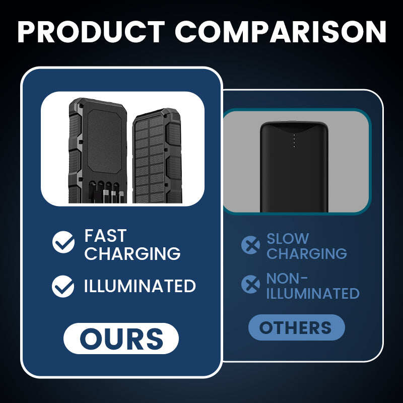 🔥【Best Seller】🔥Recharge your adventure with clean, safe energy: travel light, arrive ready! ☀️🔋