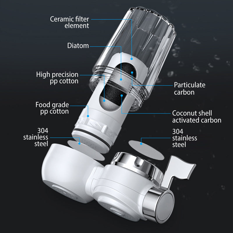 Faucet Mount Filter